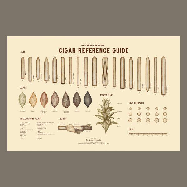 cigar reference guide