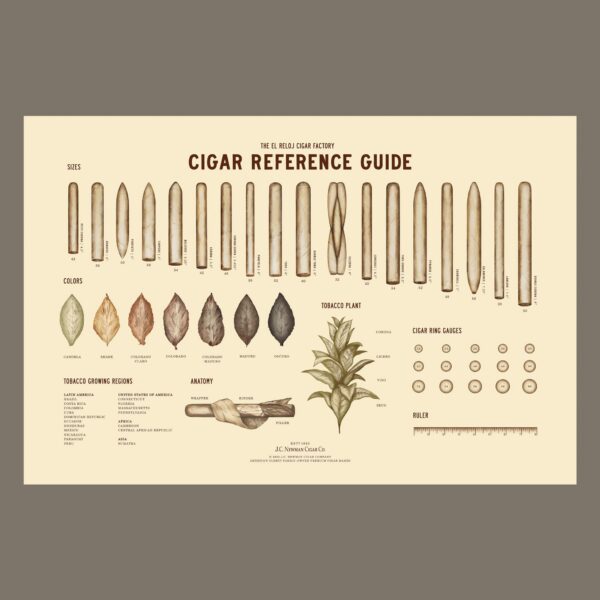 Cigar Reference Guide Poster