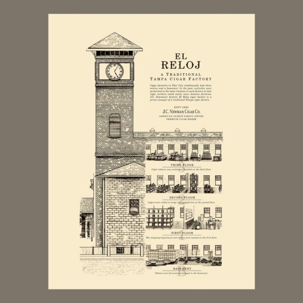 El Reloj Cigar Factory Poster