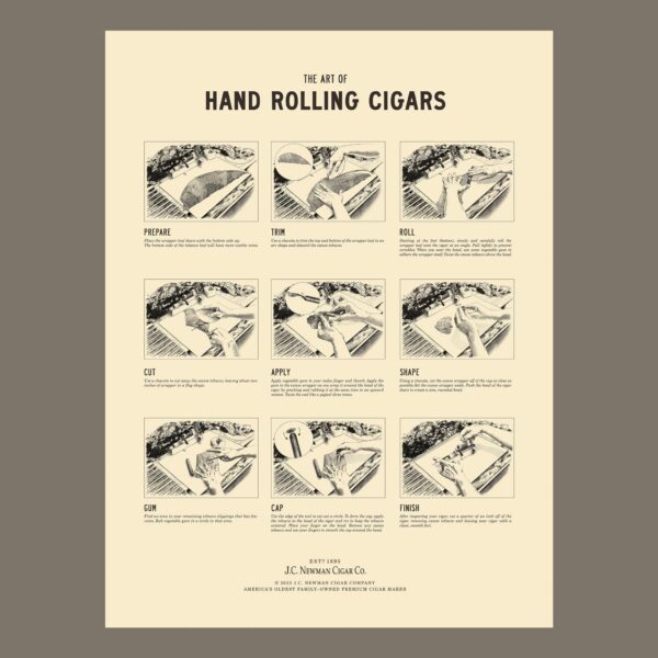The Art of Hand Rolling Cigars Poster