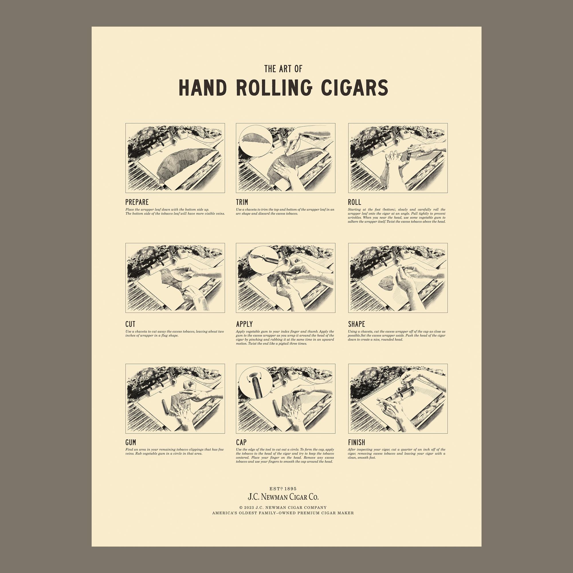 the art hand rolling cigars poster with step by step illustrated instructions